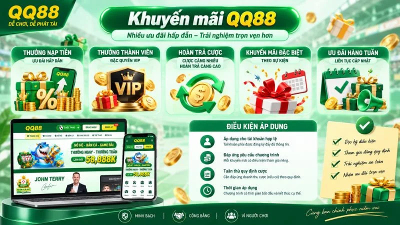 Các nhóm khuyến mãi QQ88 và thông tin điều kiện áp dụng chương trình